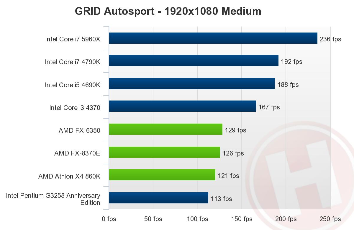 بررسی پردازنده