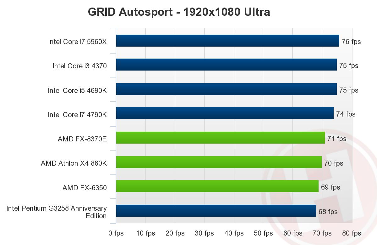 بررسی پردازنده