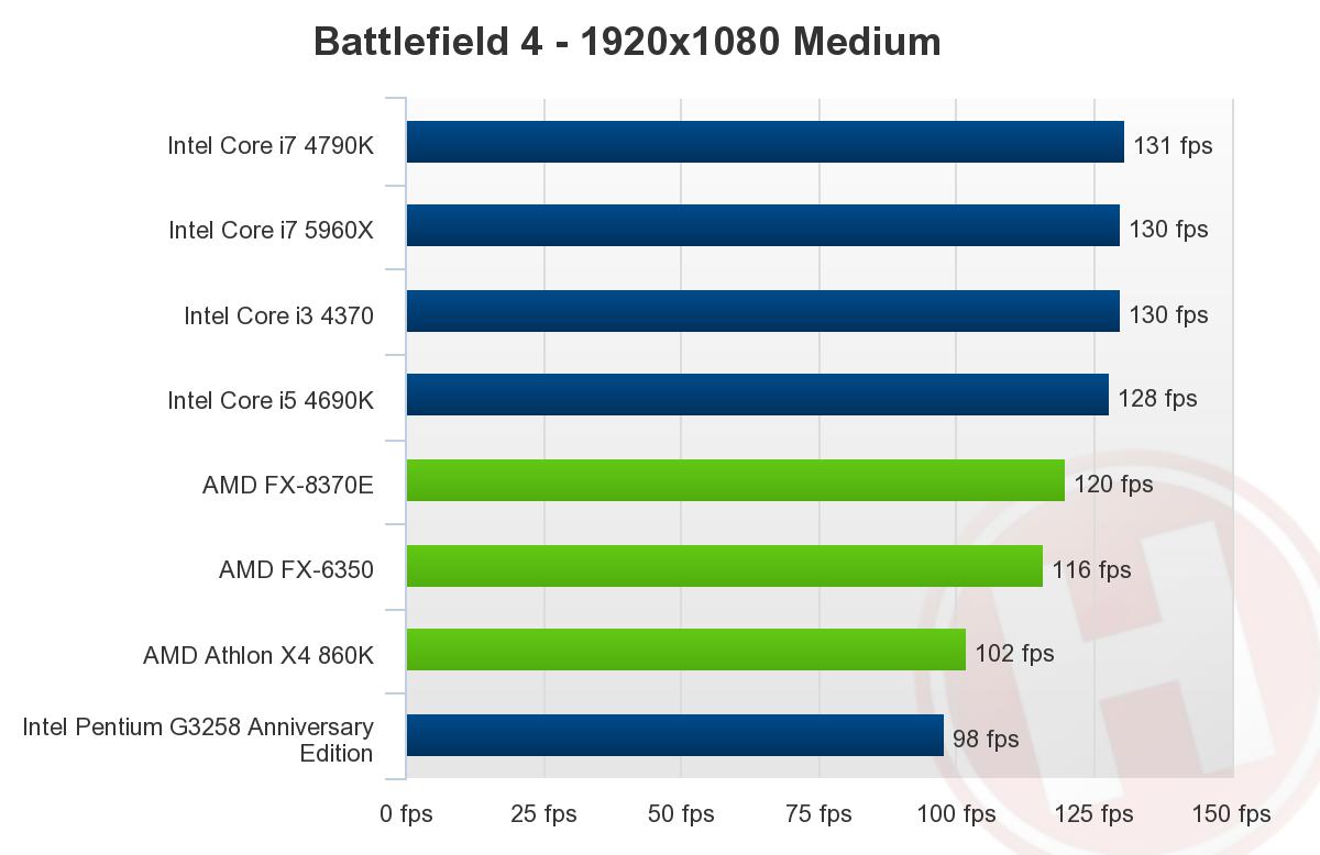 بررسی پردازنده