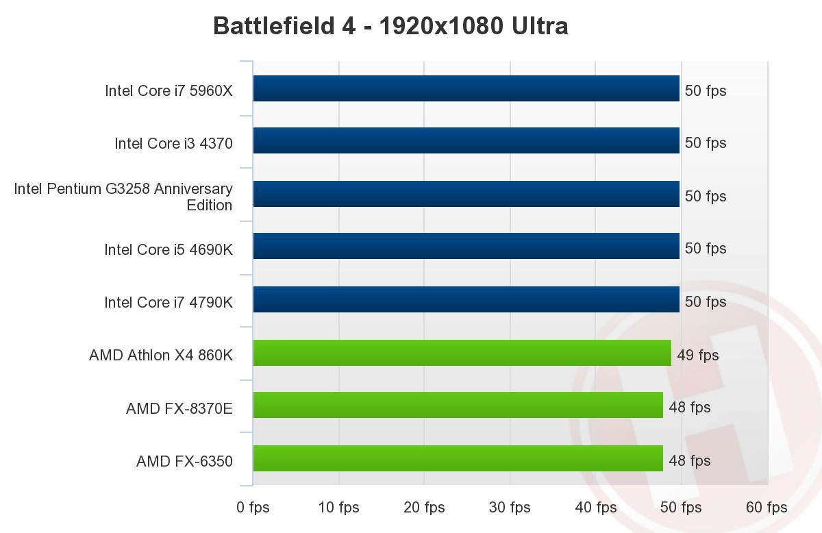 بررسی پردازنده