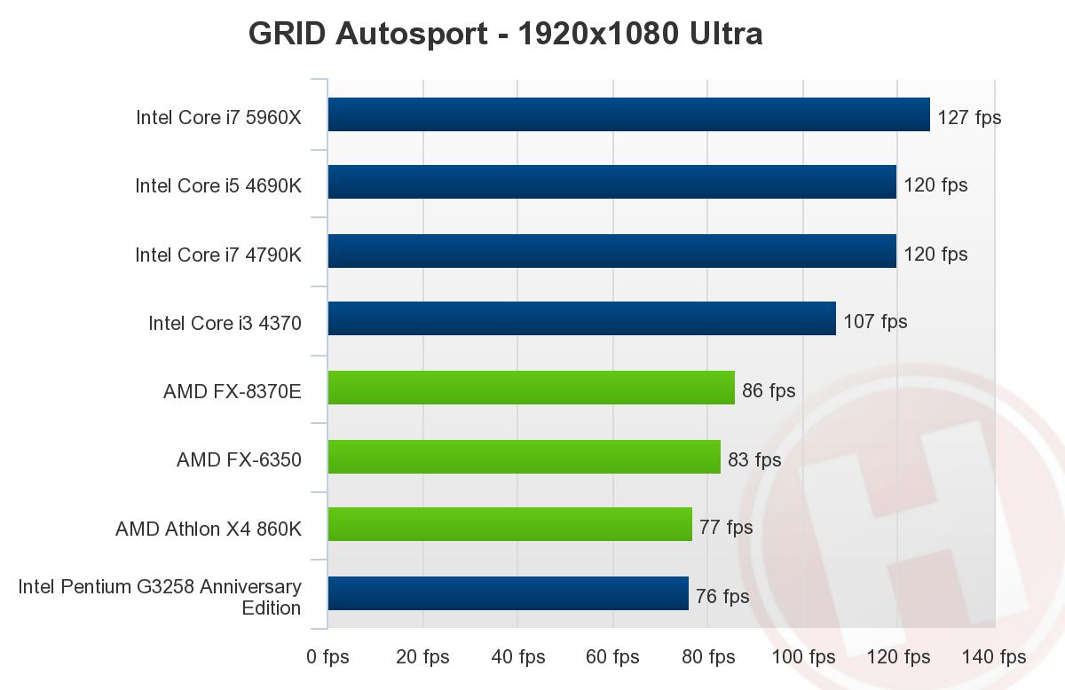 بررسی پردازنده