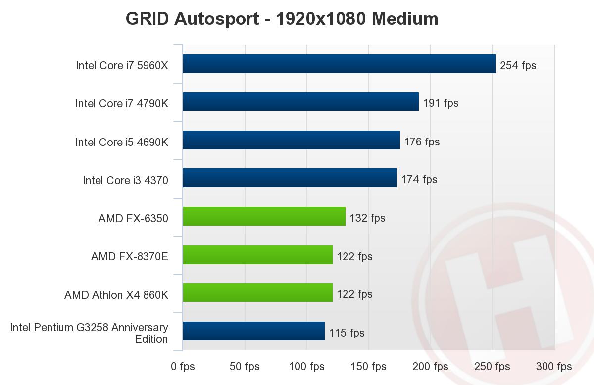 بررسی پردازنده