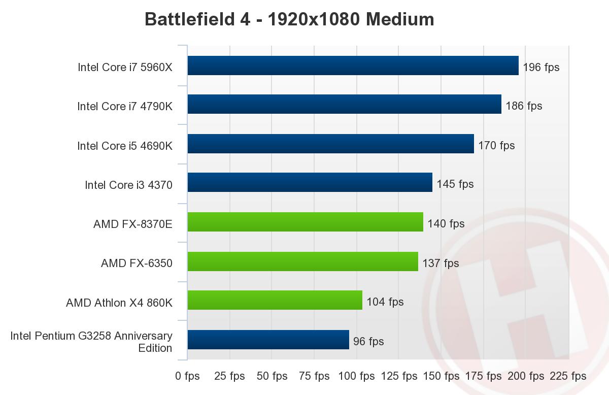 بررسی پردازنده