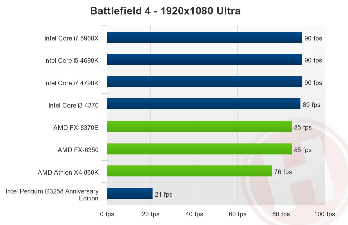 بررسی پردازنده