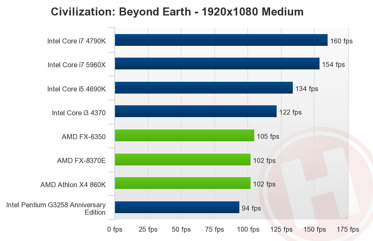 بررسی پردازنده
