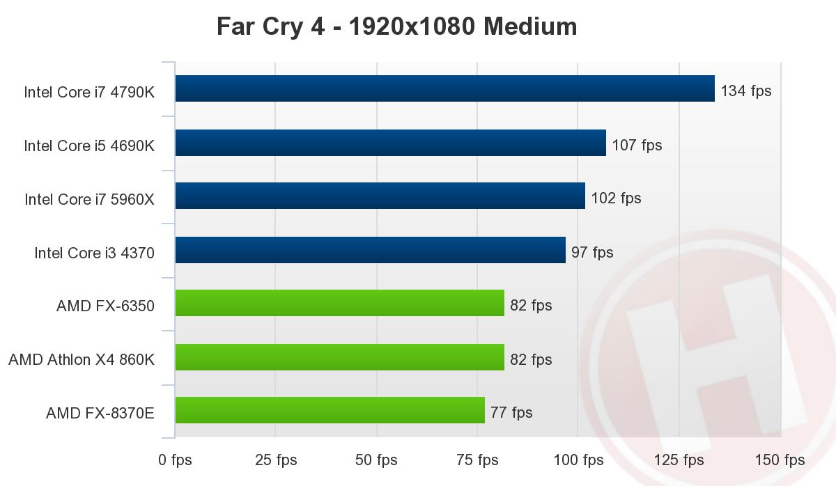 بررسی پردازنده