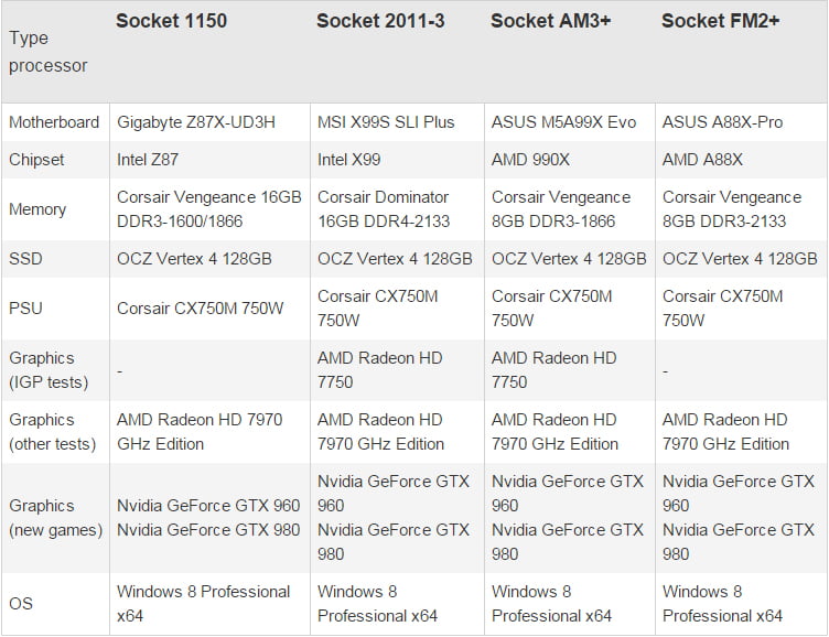 بررسی پردازنده
