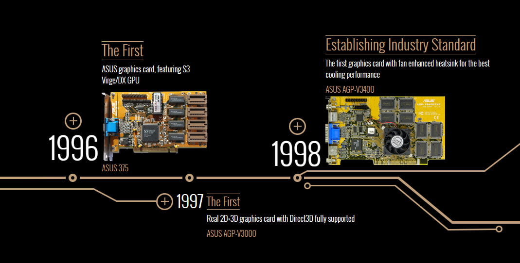 کارت گرافیک ایسوس