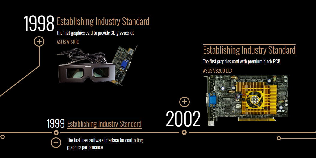 کارت گرافیک ایسوس