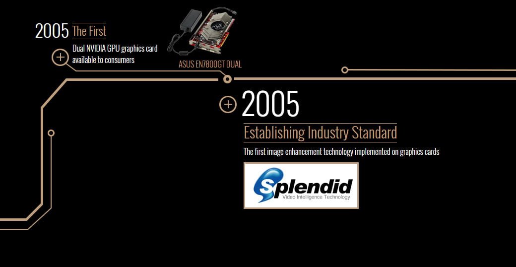 کارت گرافیک ایسوس