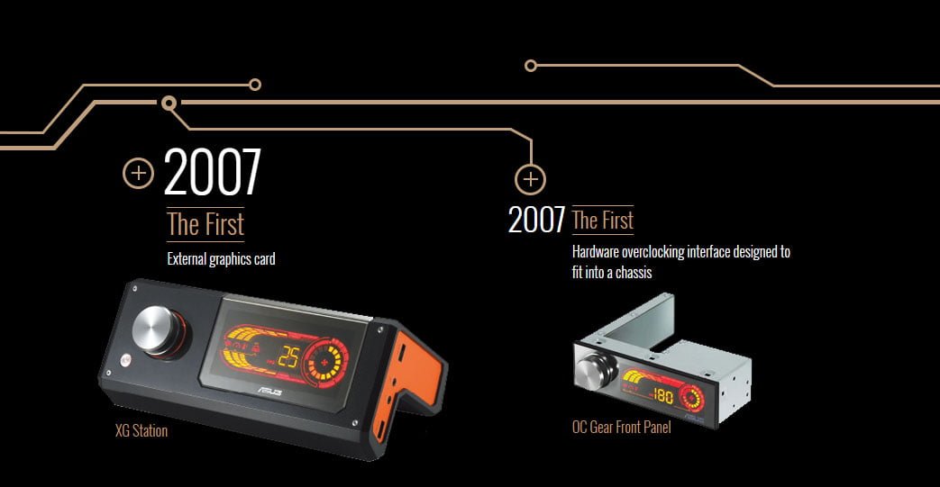 کارت گرافیک ایسوس