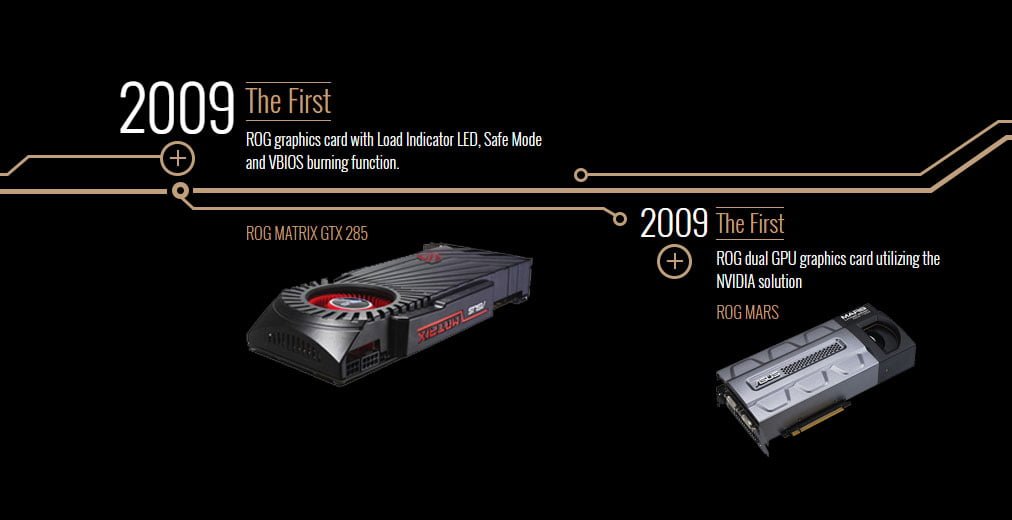 کارت گرافیک ایسوس