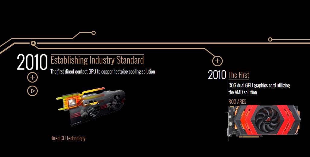 کارت گرافیک ایسوس
