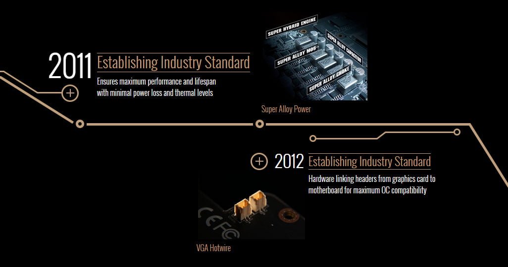 کارت گرافیک ایسوس