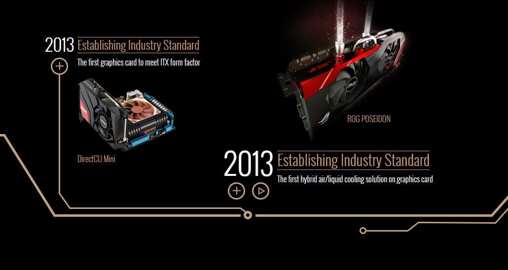 کارت گرافیک ایسوس