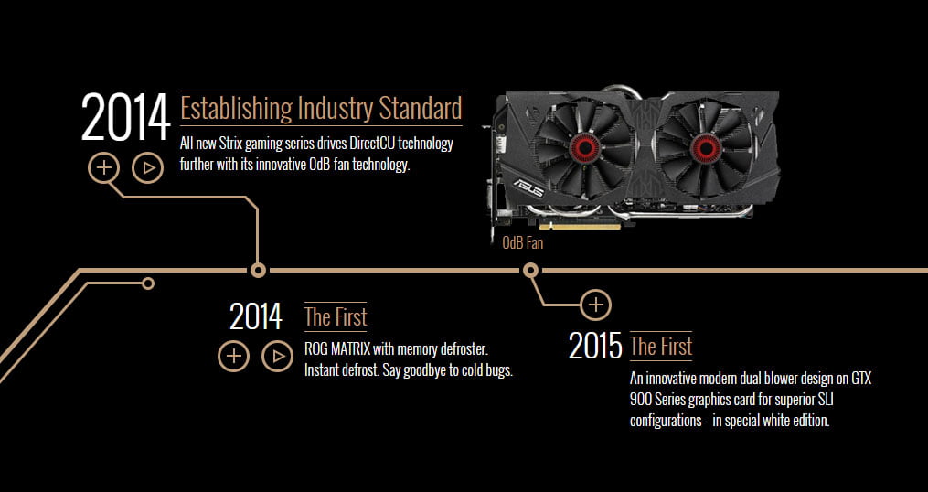 کارت گرافیک ایسوس