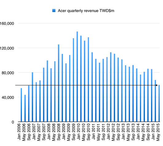 ایسر و مایکروسافت