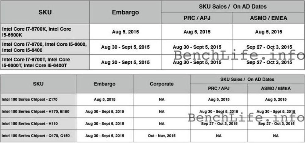 پردازنده اینتل