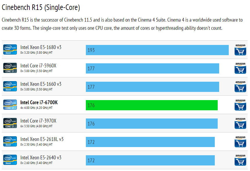 تست پردازنده اینتل Core i7-6700K