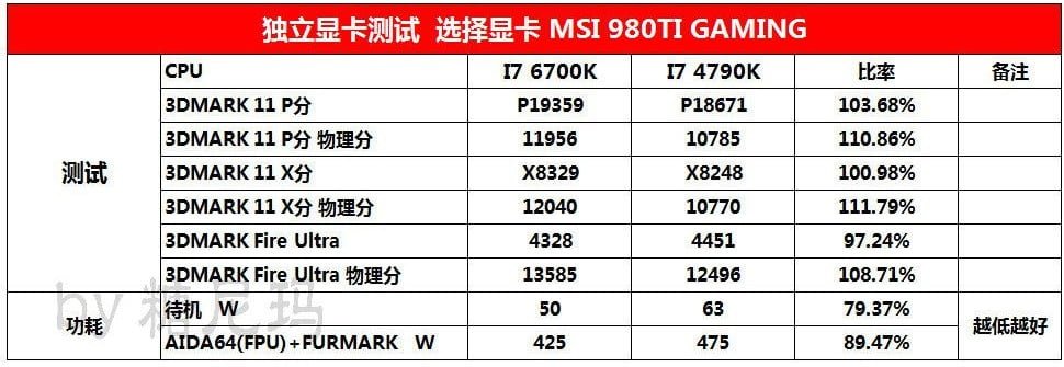 پردازنده اینتل Core i7-6700K