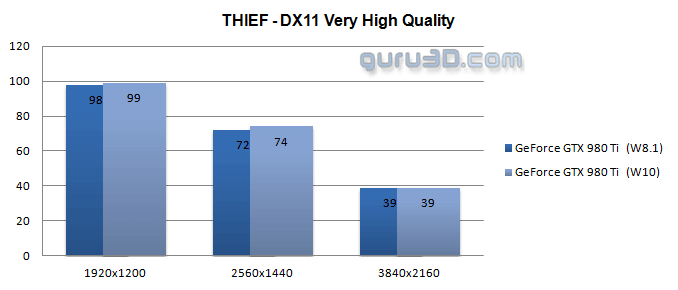 کارت گرافیک انویدیا در ویندوز 10