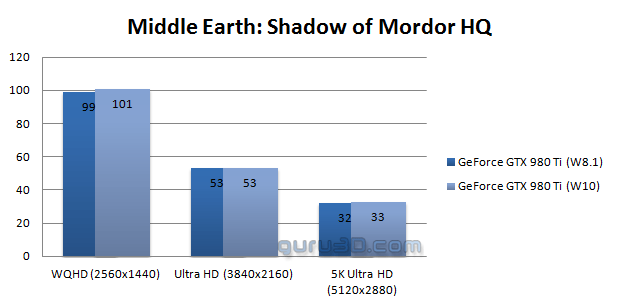 کارت گرافیک انویدیا در ویندوز 10