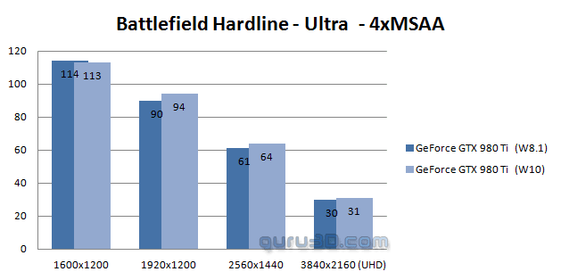 کارت گرافیک انویدیا در ویندوز 10