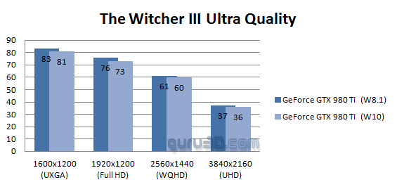 کارت گرافیک انویدیا در ویندوز 10