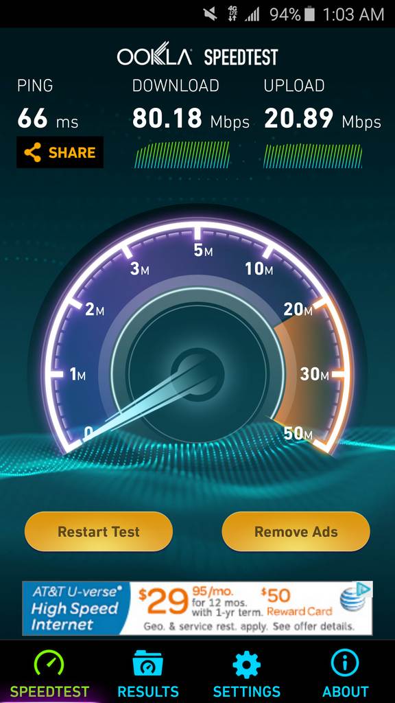 سرعت اینترنت نسل چهار