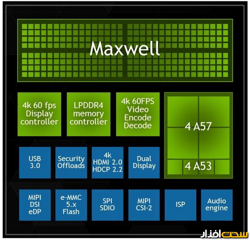 کنسول بازی انویدیا