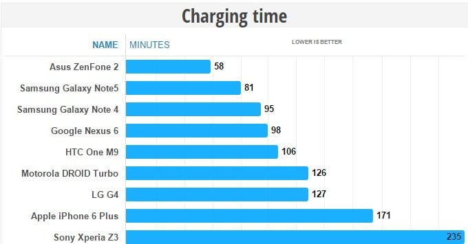 charging-time