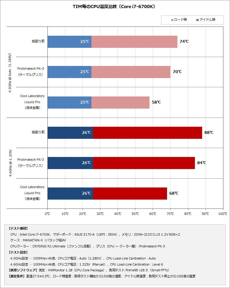 پردازنده اینتل Core i7-6700K