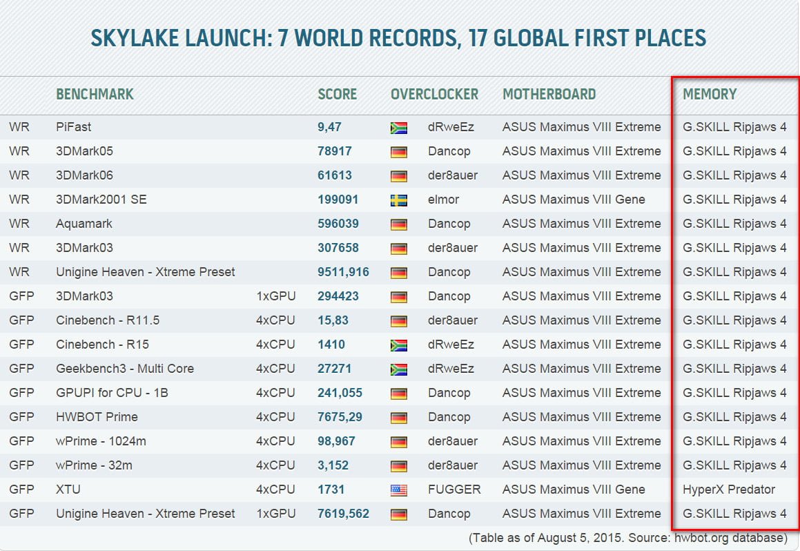 حافظه رم DDR4