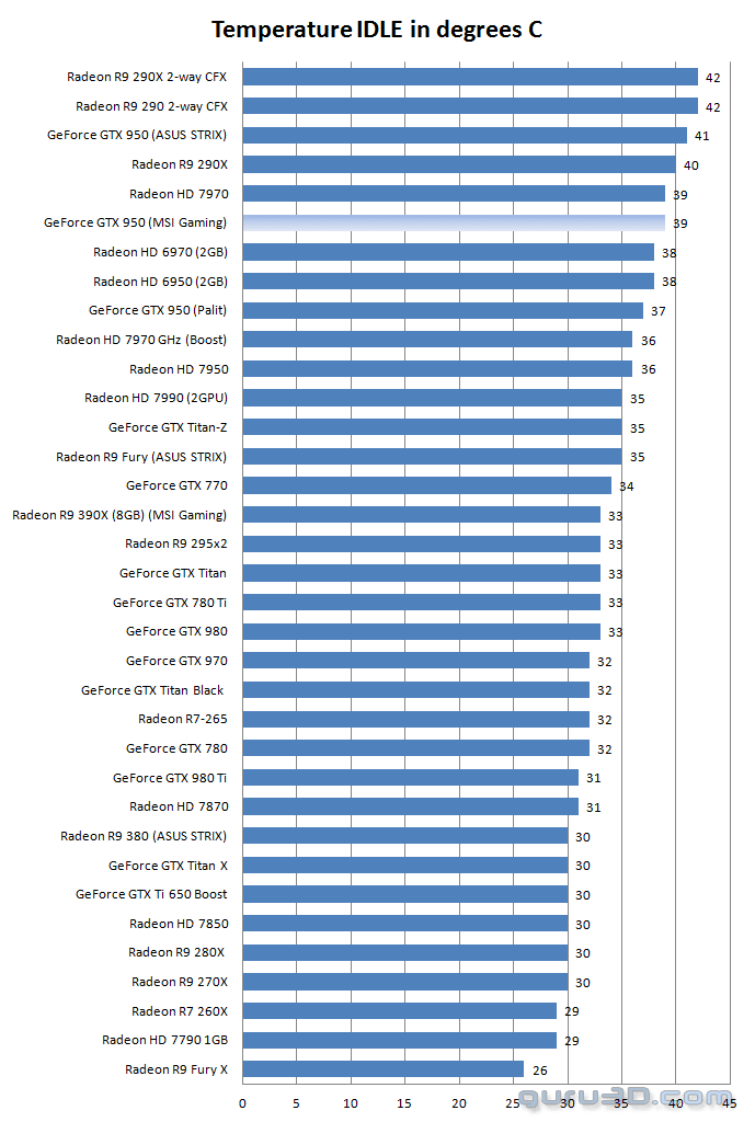 بررسی کارت گرافیک gtx 950