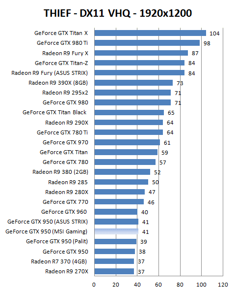 بررسی کارت گرافیک gtx 950