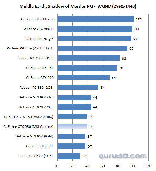 بررسی کارت گرافیک gtx 950
