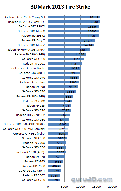 بررسی کارت گرافیک gtx 950