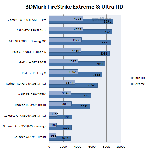 بررسی کارت گرافیک gtx 950