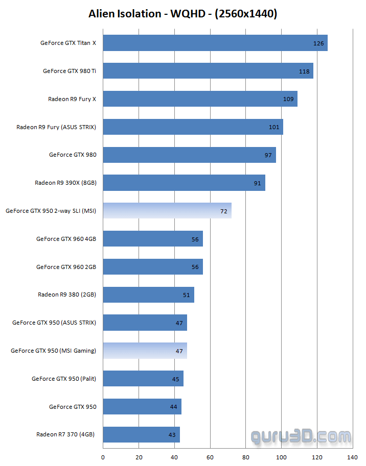 بررسی کارت گرافیک gtx 950