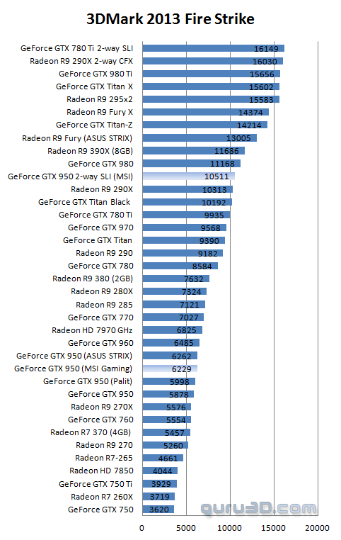 بررسی کارت گرافیک gtx 950