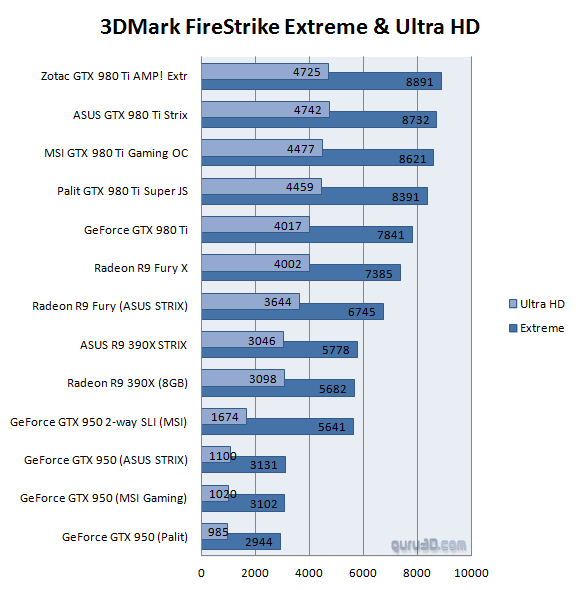 بررسی کارت گرافیک gtx 950
