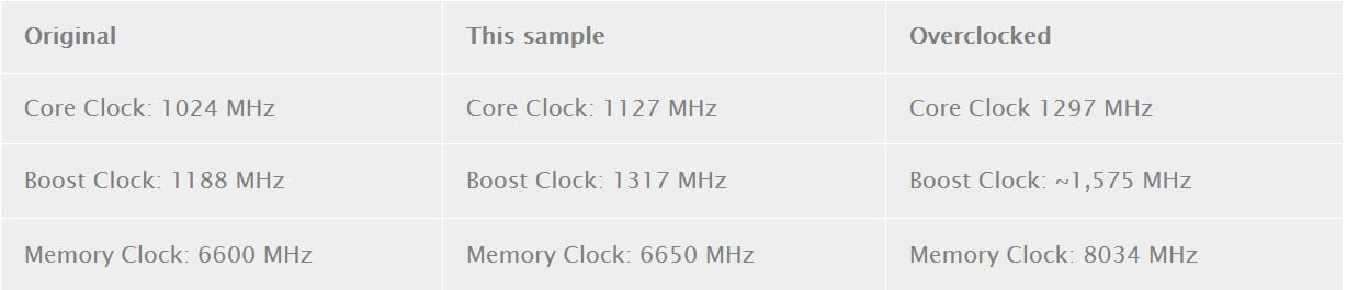 بررسی کارت گرافیک GTX 950