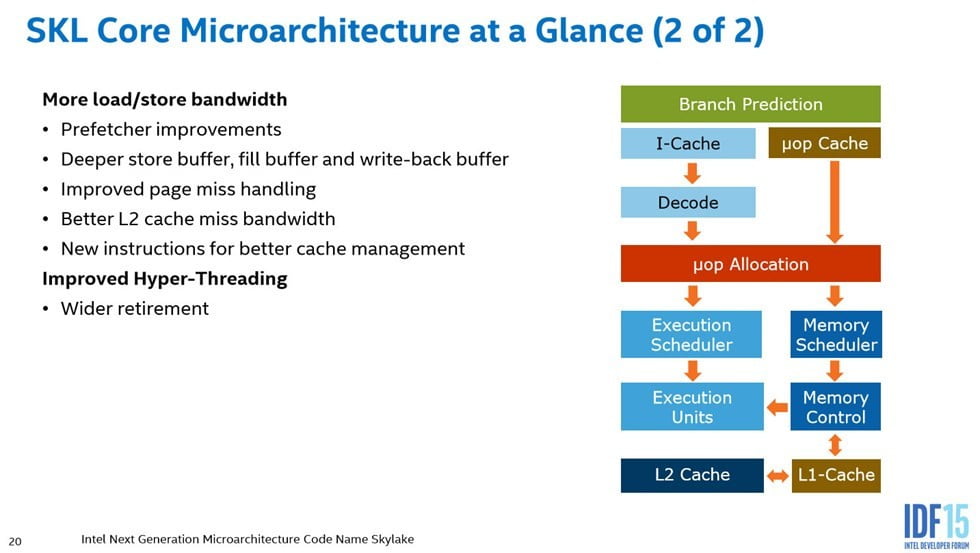 پردازنده اینتل Skylake