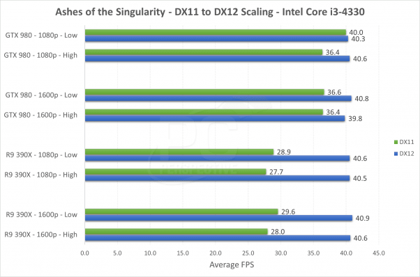 بررسی کارت گرافیک در ویندوز 10