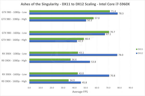 بررسی کارت گرافیک در ویندوز 10