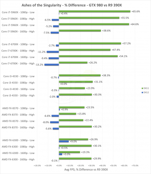 بررسی کارت گرافیک در ویندوز 10