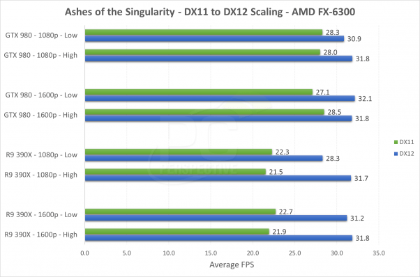 بررسی کارت گرافیک در ویندوز 10
