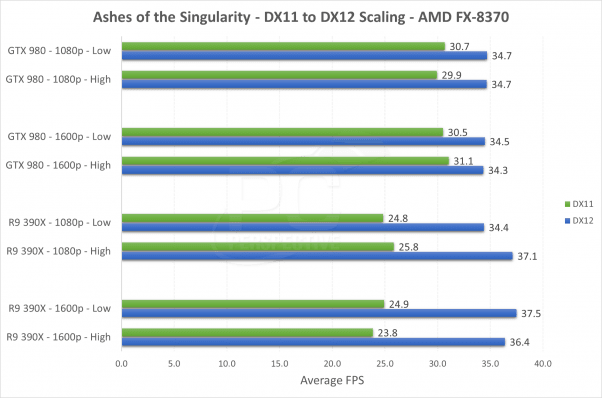 بررسی کارت گرافیک در ویندوز 10