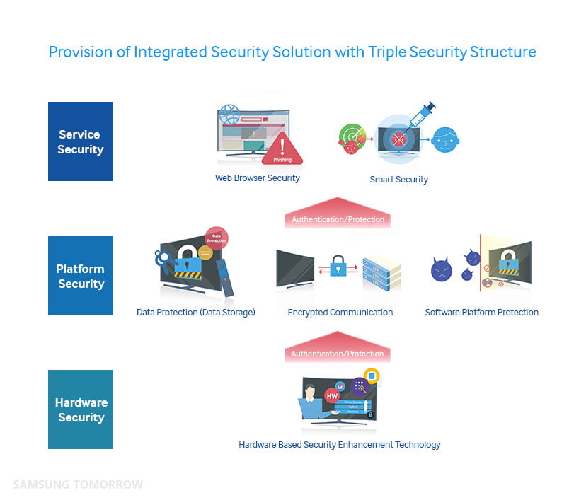 تلویزیون هوشمند سامسونگ