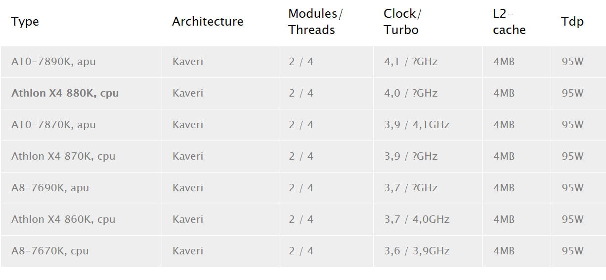 پردازنده AMD